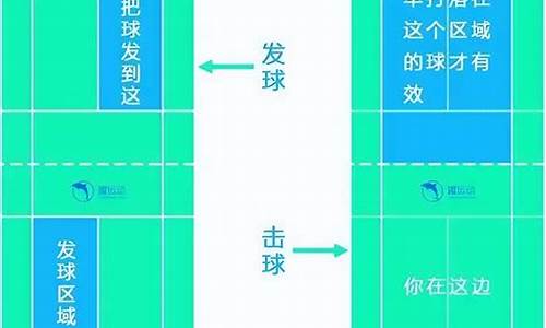 羽毛球双打规则及基础知识介绍大全_羽毛球双打规则及基础知识介绍大全视频