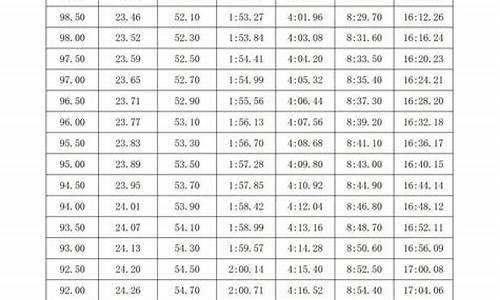 游泳体育中考标准佛山_2021佛山体育中考游泳规则及标准