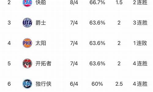 nba最新排名规则球队_nba最新排名规则球队名单