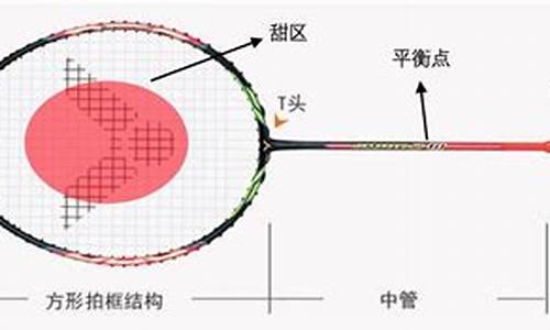 羽毛球拍重量大好吗_羽毛球拍重量有什么影响