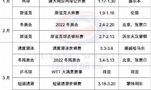 2022年全年体育赛事不断_2022年的体育赛事