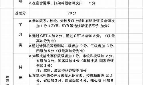 综合素质评价篮球体育特长描述100字_综合素质评价篮球体育特长描述100字怎么写