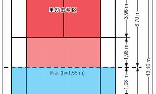 羽毛球单打边界线图解_羽毛球单打的边界线