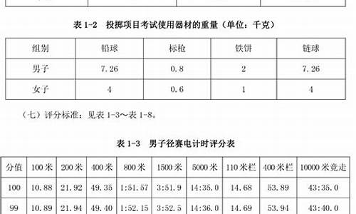 田径体育单招分数线高吗_田径体育单招分数线高吗