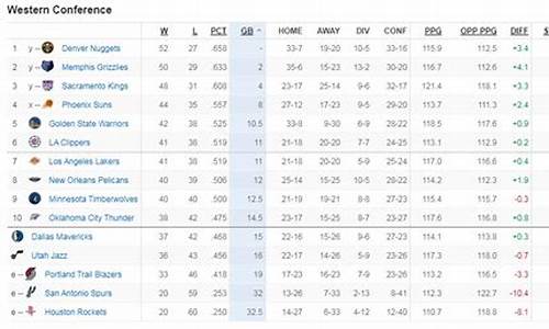 nba排名西部排名_nba排名西部排名表