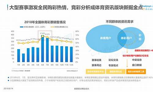 体育赛事市场化运作_体育赛事市场化的基本特征