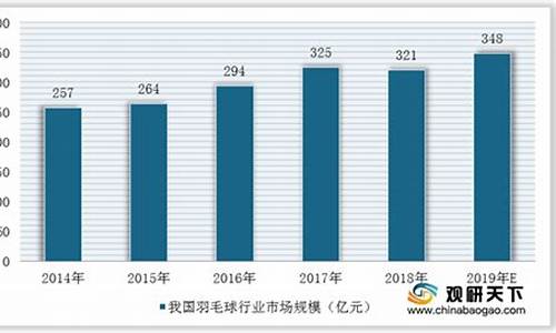 羽毛球价格波动趋势分析_羽毛球价格波动趋势分析图