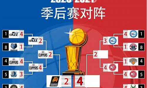 nba季后赛2021对阵图_nba季后赛2021对阵图最新