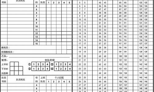 篮球赛事记分表最新版_篮球赛事记录表模板