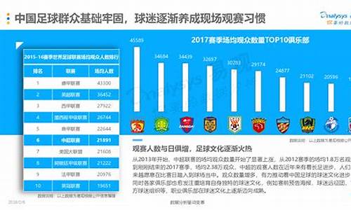 足球赛事收入_足球体育赛事营收排名