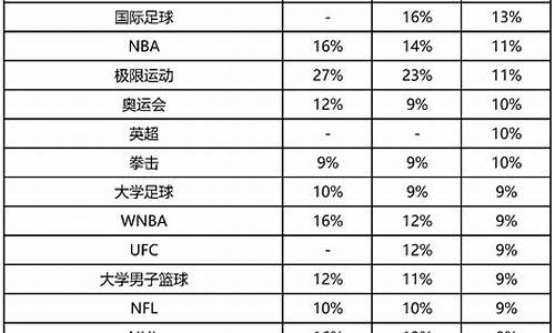 体育赛事去取平均分怎么描述比较好_体育比赛评分标准