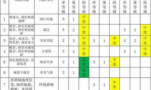 篮球赛分析总结报告_篮球赛事风险评估报告