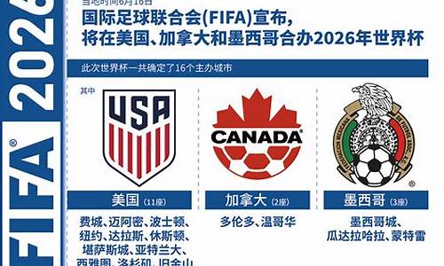 2026世界杯亚洲区预选赛_2026世界杯世预赛赛程