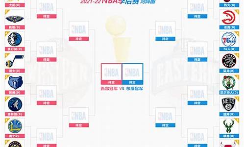 nba季后赛概况_NBA季后赛战况一览表