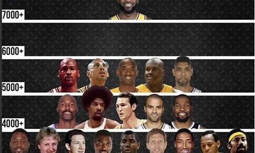 nba排行榜季后赛_nba季后赛排名榜最新