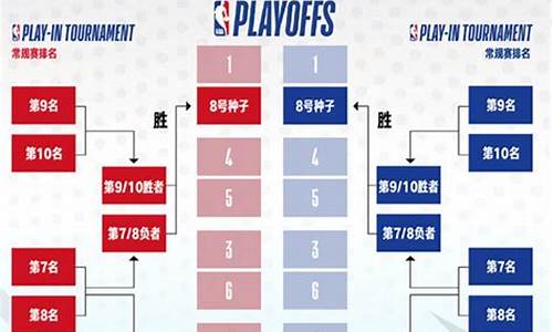 最新nba比赛结果查询_最新nba比赛结果