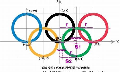 奥运五环python代码环环相扣_奥运五环编程代码