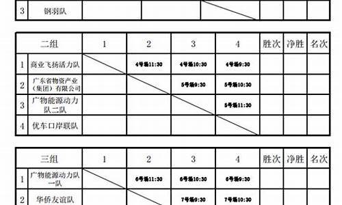 羽毛球比赛赛制方案怎么写_羽毛球比赛赛制方案怎么写范文