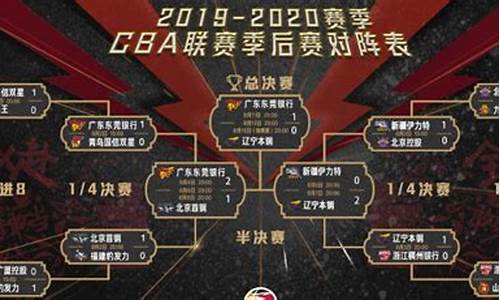 2020cba季后赛对阵_2020cba季后赛总决赛赛程时间表