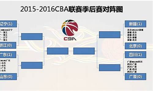 cba排名规则2022_cba排名依据