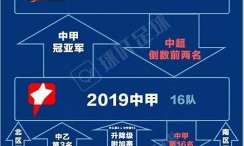 中乙怎么升中甲_中乙升级规则2020