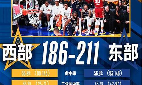 2024NBA篮球赛程_2024NBA篮球赛程