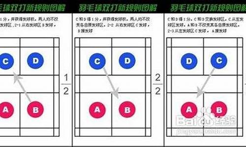 羽毛球双打比赛规则全部详解_羽毛球双打赛制规则