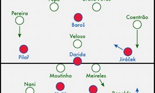 欧洲杯进攻战术是什么战术_进攻型球队