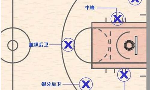 五人制篮球比赛_五人制篮球比赛规则简介