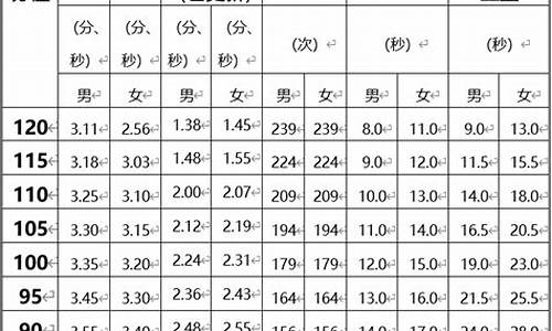 广东体育中考项目及评分标准_广东体育中考项目及评分标准2023年