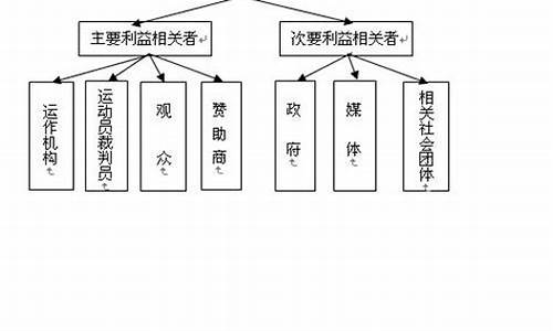 体育赛事利益相关者及其利益诉求_体育赛事利益相关者如何合作