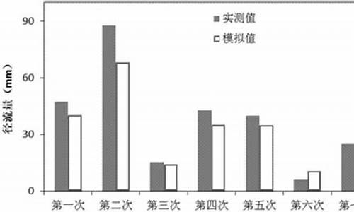 田间净流量和净流量关系_农田径流量计算