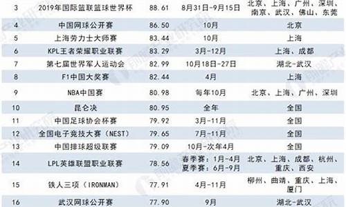 2024年体育赛事最新消息_2024年体育赛事最新消息