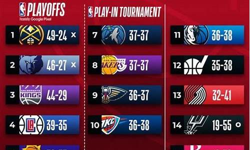 nba最新赛程快船vs森林狼_快船vs森林狼直播