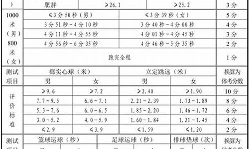 济南中考体育项目2021_济南中考体育考试项目及标准2024