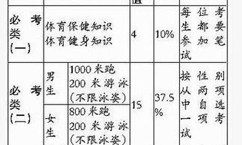 福建省体育中考项目示范_福建省体育中考项目