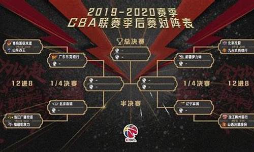 cba篮球比赛赛程_cba篮球比赛赛程表2021