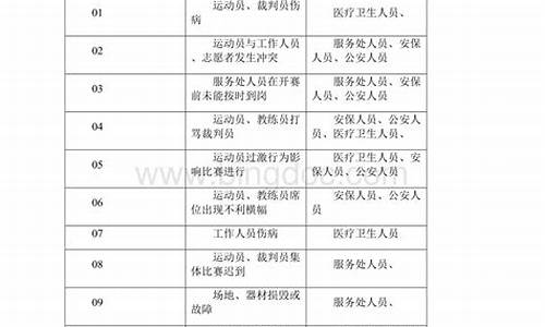 重大体育赛事应急预案_大型体育赛事及群众体育活动突发公共应急预案