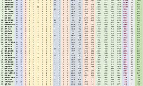 NBA球队历史数据_nba球队历史得分榜