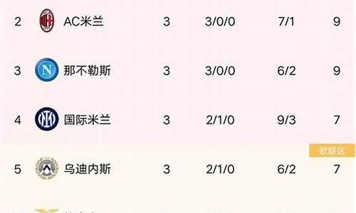 ac米兰意甲排名_ac米兰上赛季意甲排名