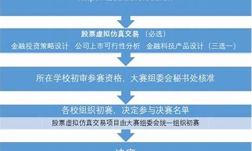 体育赛事运营流程怎么写_体育赛事运营流程