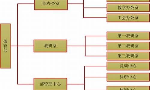 体育赛事组织结构流程图_体育赛事组委会构成及职责有哪些