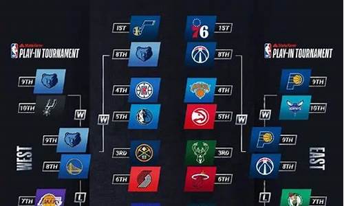 nba西部季后赛首日赛程_西部nba季后赛战情