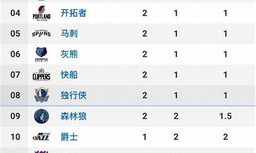 nba排名榜最新名次表_nba排名榜