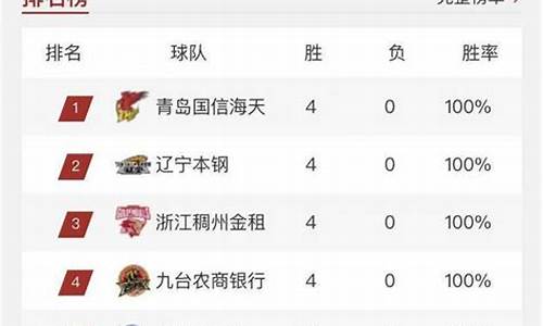 nba排名cba排名_nba排行榜球队