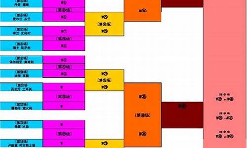 体育比赛淘汰制对阵表_体育比赛淘汰制对阵表图