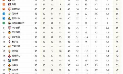 08西甲联赛积分榜_2008西甲积分榜
