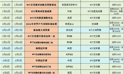 2024年乒乓球赛程一览表格_2024年乒乓球赛程一览表格图