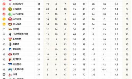 德甲 积分_德甲积分榜最新积分表