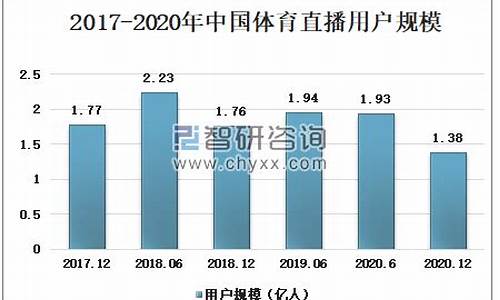 体育赛事各阶段如何划分_体育赛事规模分级